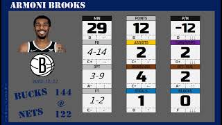 Information 2023dec27 ⬛️# BROOKS Armoni 1997 ◄►gameplay50% (USA1-BrooklynNets) Guide
