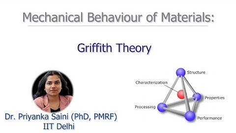6. Griffith’s Theory of Brittle Fracture