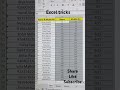 चलिए Excel Tricks सीखते हैं।Excel कुछ बेसिक और काम की ट्रिक्स.Learn excel tricks