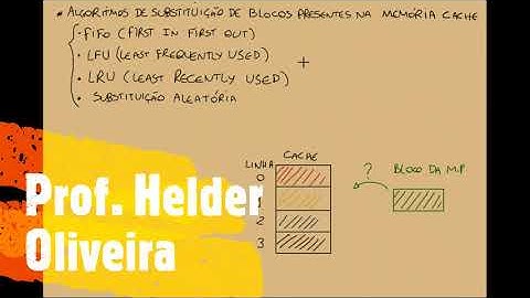 Algoritmos de substituição - Memória cache - FIFO - LRU - LFU