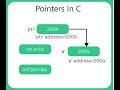 Pointer in C