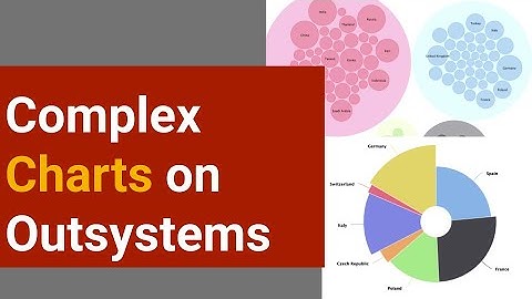 How to add Highcharts on Outsystems Application