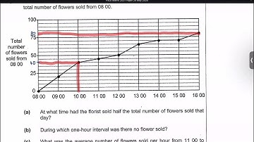 Answer to PSLE 2021 Math Paper 2 Question 6