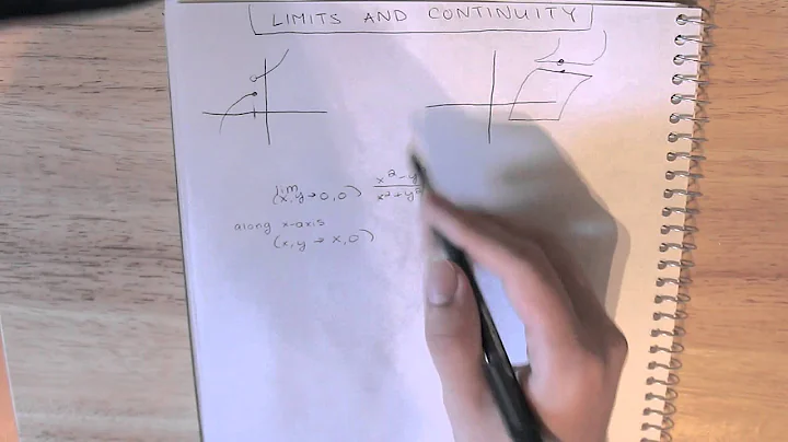 ☾ Limits in Multivariable Functions - Proving the limit does not exist ☽