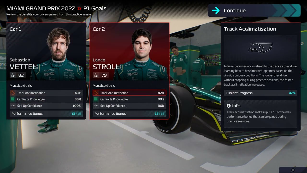 100% and 96% setup confidence after FP1 F1 manager 2022