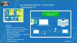 Revit Collaboration Strategies | Advance2000 Private Cloud Services