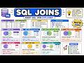 Every SQL Join Explained in 15 Minutes