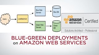 Lab 3 - Blue-Green Deployment with Elastic Beanstalk and Amazon ElastiCache