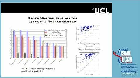 Predicting Protein Function Directly from STRING Network.. - Cen Wan - Function - ISMB/ECCB 2017