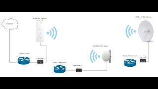 How to Configure Point to Point Rocket Prism 5AC Gen2 to LiteBeam M5 Airmax