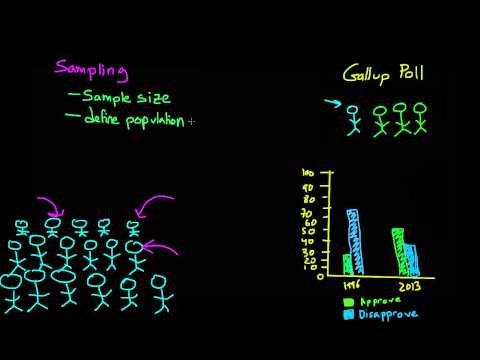 Sampling from a Poplulation and Random Sampling
