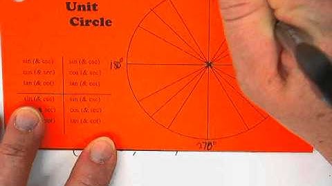 Trig Angles: Angles around a circle on a coordinate graph (Part 2)