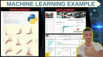 Leer hoe u een eenvoudig machine learning-model ontwikkelt en implementeert | 2025 | Code aangele...
