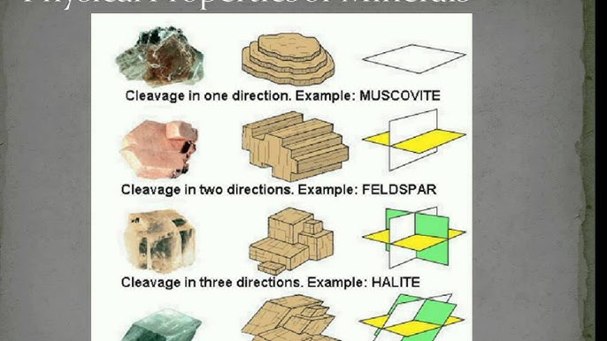 Mineral IdentificationCleavage vs. Fracture 