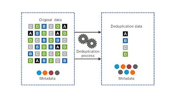 How to Implement Data Deduplication in Window Server 2016/2019