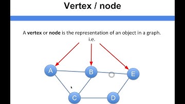 Data Structure Fundamentals - Vertex / node