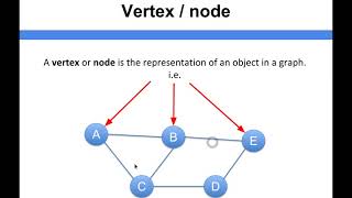 Data Structure Fundamentals - Vertex / node