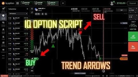 IQ Option Trading Free Signal Pro Script