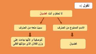 حصة اللغة العربية للصف العاشر 10-5