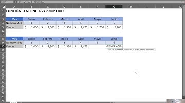 Función Tendencia en Excel