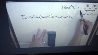 Solving the Schrodinger's Equation for the 1D Particle in the Box