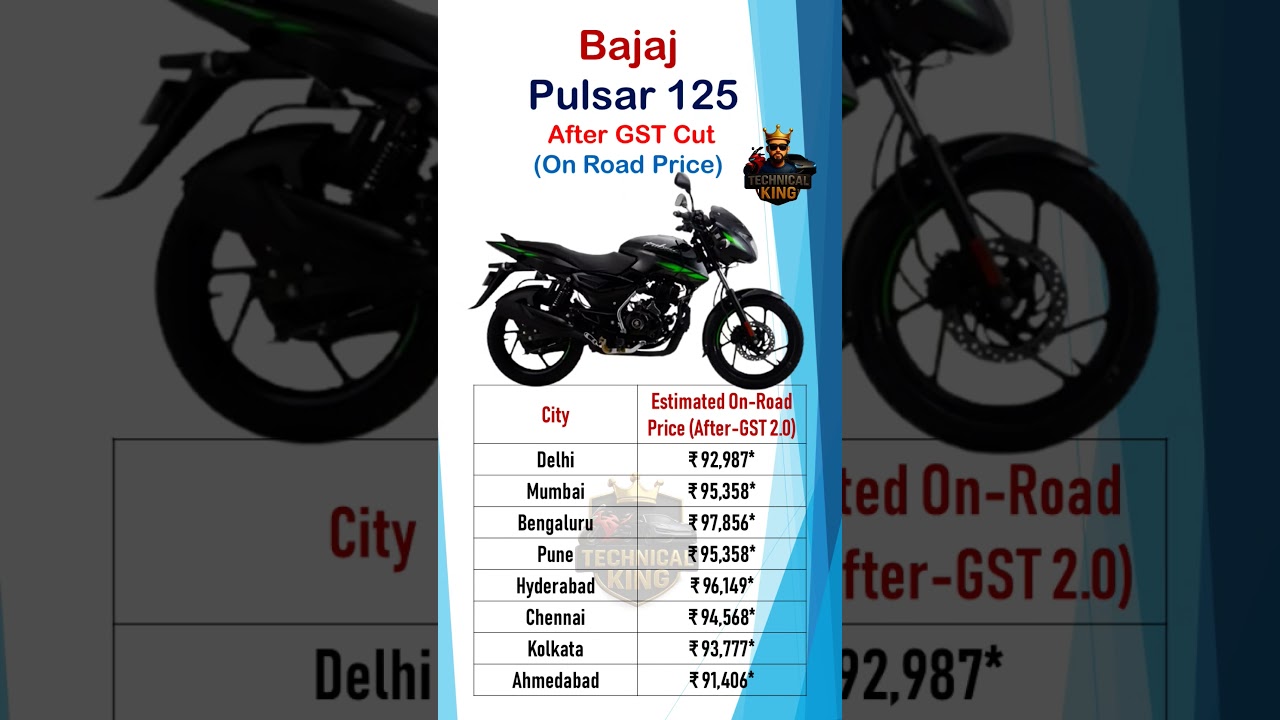Bajaj Pulsar 125 2025 On Road Price in Top 8 Cities | After GST 2.0 Price Cut Update | Key Features