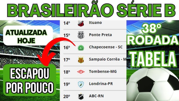 CLASSIFICAÇÃO DO BRASILEIRÃO SÉRIE B HOJE 13-07-2023 - TABELA DO  BRASILEIRÃO SÉRIE B HOJE ATUALIZADA 