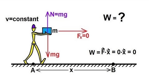 Physics 8  Work, Energy, and Power (10 of 37) Work Done by Carrying a Box
