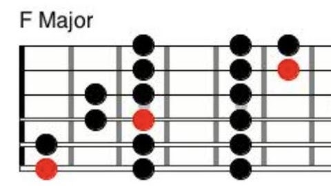 3 note per string major scales and modes