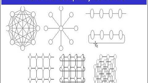 Week 5 Lec 9&10 Static Interconnect Network 2