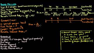 Bond Pricing