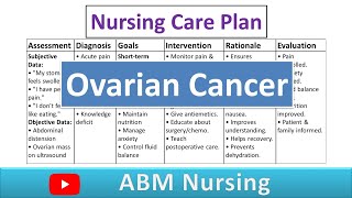 Nursing Care Plan On Ovarian Cancer | NCP For Ovarian Cyst | ABM Nursing