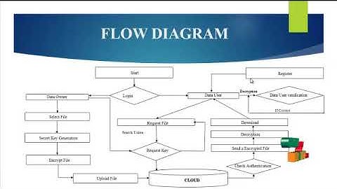Enabling Generic, Verifiable, and Secure Data Search in Cloud Services - ClickMyproject