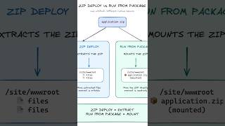This Azure Function Setting Can Break Your Deployment This Azure Function Setting Can Break Your Deployment