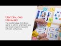 Continuous delivery to achieve impactful software and user joy