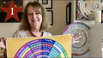 SOLAR RETURN CHARTS - How to Correctly Cast a Solar Return - Part 1 ⭐️