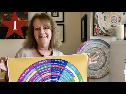 Astrology Solar Return Chart