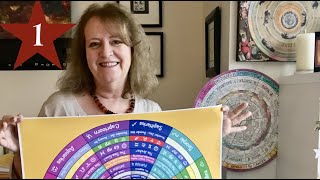 SOLAR RETURN CHARTS - How to Correctly Cast a Solar Return - Part 1 ⭐️