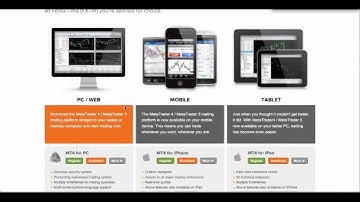 ForexTime Review By FXEmpire.com