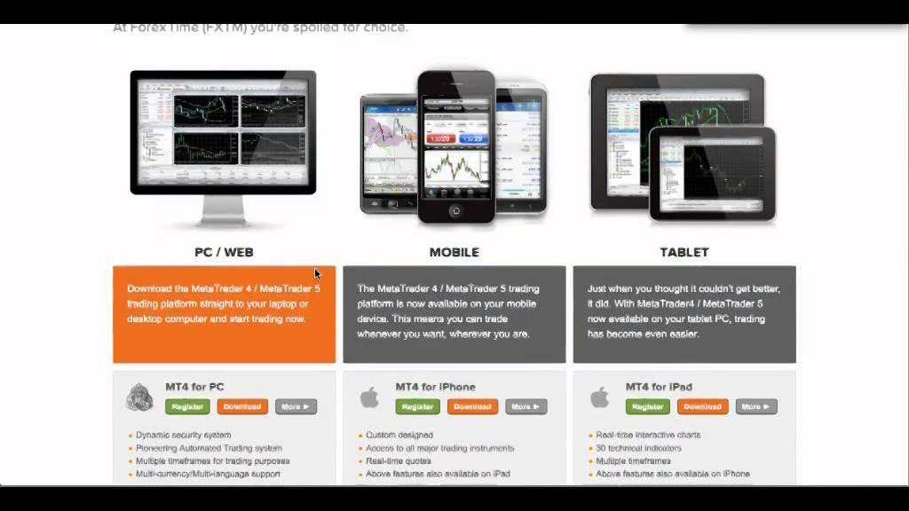 ForexTime Review By FXEmpire.com