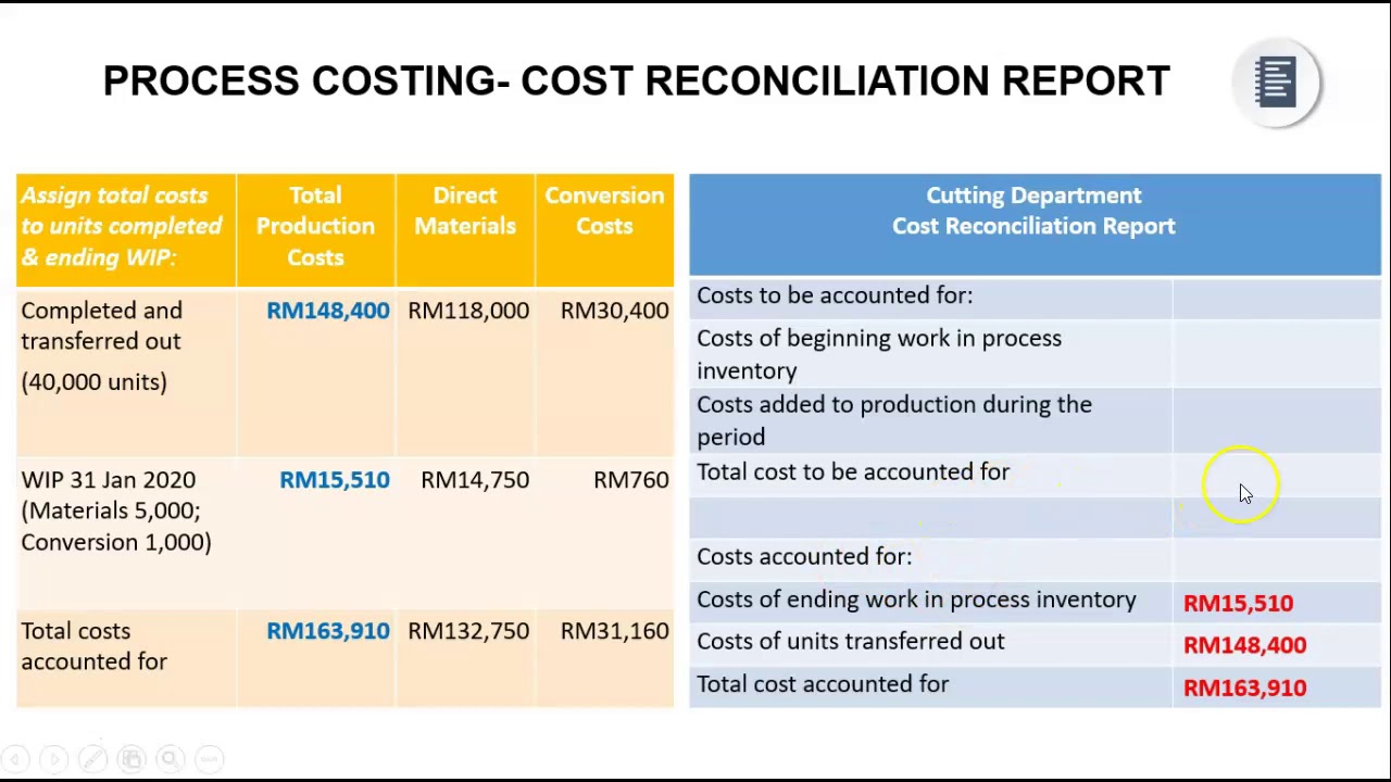 Process Costing Cost Reconciliation Report YouTube
