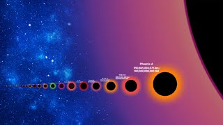Black Holes size comparison 2023. 170+ Black Holes.