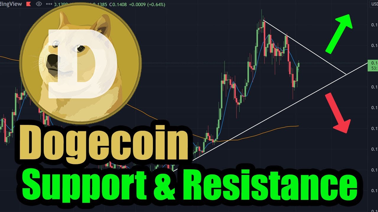 Dogecoin Support and Resistance Waiting For Breakout DOGE Analysis Today