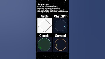 ChatGPT vs Gemini vs Claude vs Grok – Best AI for HTML & CSS Animations?