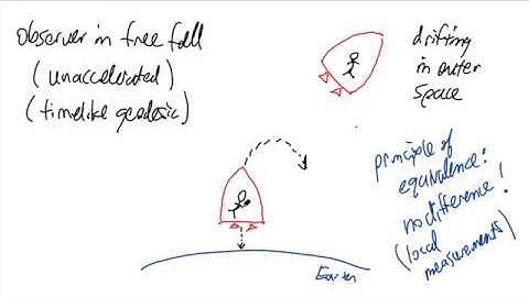 10. Principle of Equivalence and Fermi Normal Coordinates (General Relativity)