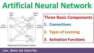2. Three Basic Components or Entities of Artificial Neural Network Introduction | Soft Computing screenshot 5