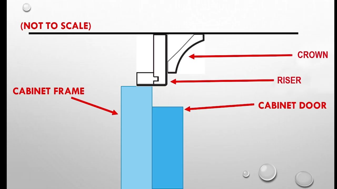 KITCHEN CABINET HEIGHTS
