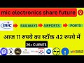 mic electronics share latest news | mic electronics limited news | mic electronics share | MIC