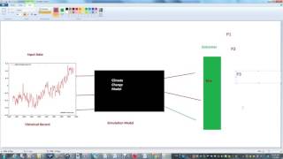 temperature regression part 3