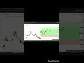 live trading #trading #priceaction #intraday #technicalanalysis #banknifty #candlestick